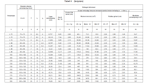 Harga baja ringan (truss) dan reng batangan update bulan juli 2021. Https Ocw Upj Ac Id Files Slide Tsp104 Civ 109 009 Pdf