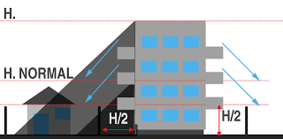 Teren cu respectarea prevederilor specifice din avizelor organismelor interesate; Pug Puz Pud Planurile De Urbanism Explicate Urban Ambition
