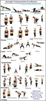 Strength Training And Endurance A Beginner S Guide Strength Training Guide Fitness Body Exercise