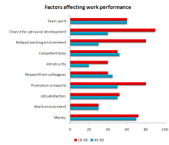 The Bar Chart Below Shows The Results Of A Survey Conducted