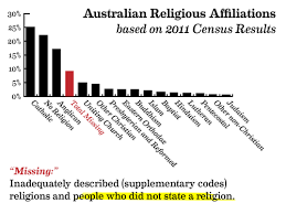 Many more are second generation australian. Were Non Religious Australians Under Reported In The 2012 Census The Raw Data Suggests They Were Hemant Mehta Friendly Atheist Patheos