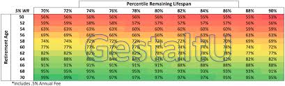 Quantifying The Levers Of Retirement Success An Empirical