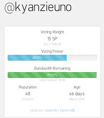What is 2 months in days? It S Been 2 Months Already Steemit