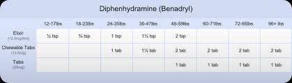 Dosing Chart Pediatrician In Dansville Ny Stony Brook