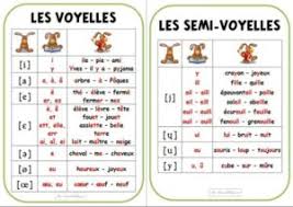 French has 26 letters just like english. French Phonetic Alphabet French Lessons In Paris With Caroline French Courses In Paris