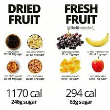 Dried Fruit Vs Fresh Fruit Source Thefitnesschef Snacks Snack Snackideas Snacktime Albert Fresh Fruit Smoothies Food Calories List No Calorie Snacks