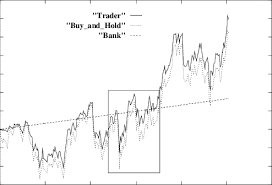 A pdf viewer is required. Wealth In Us Dollars Of Bank Buy And Hold Strategy And Trader Type 1 Download Scientific Diagram