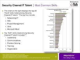 2010 Security Clearance Talent Assessment