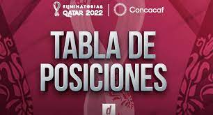 Tabla / en esta seccin tambin ,. Tabla De Posiciones De Las Eliminatorias De La Concacaf Resultados Y Clasificacion Tras La Fecha 2 Ibenia
