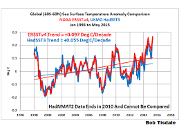 a buoy only sea surface temperature record climate etc