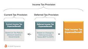Accounting For Income Taxes Under Asc 740 Deferred Taxes