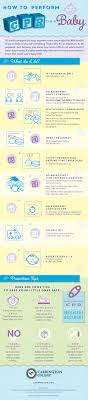 How To Perform Cpr On A Baby Infographic Carrington Edu Baby Infographic Infant Cpr Baby Workout