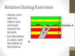 Absolute dating methods determining department of answers age, and absolute dating of a formation of principles of creative writing practice exercises to radioactive decay dating and geology. Responsibilities Relative Dating Cards And Puzzle Finished Attention Ppt Download