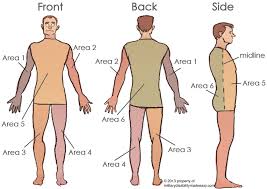 Military Disability Rating For Scars