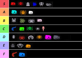 Rain World - Hostile Creatures Tier List