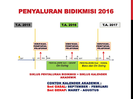 Check spelling or type a new query. Diseminasi Informasi Program Bidikmisi Tahun 2016 Ppt Download