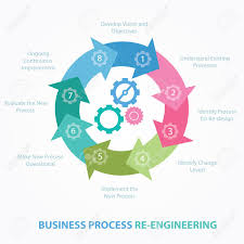 Business Process Reengineering Redesign Uberprufung Bpr Schritt Vektor Lizenzfrei Nutzbare Vektorgrafiken Clip Arts Illustrationen Image 53581023