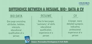 This clearly indicates that a small version of your life has to be put down into the format of biodata is almost the same for all the institutions. Difference Between A Cv Resume And Bio Data Eage Tutor