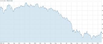 investment ideas baltic dry index near all time low