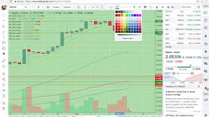 Btc X Bch X Btg X Eth X Xrp X Ltc X Eos X Xlm X Ada X Salt X Cytx Tglo Charts 1 11 18