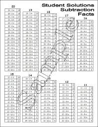 Student Solutions Subtraction Chart 20 Thru 1s Families Product Lc 400