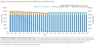 a new model for seeking stable retirement income pimco