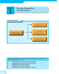 Cara pun alami tidak dicampur dengan bahan buatan. Penerapan Ragam Hias Pada Benda Keras Dengan