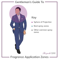 How Where To Apply Wear Men S Fragrances Cologne Aftershave