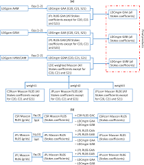 multiple data based monthly geopotential model set ldcmgm90