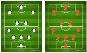 England's performance will give concerns looking further down the line but they are still well placed with four points from two games. Dream Final England V Germany What Do The Statistics Say Sports Gazette