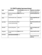 Colin_vhs Docx V I S Chart Vocabulary Improvement Strategy