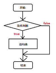 To share the full product catalog, please use the product catalog > download option from the navigation bar at the top of the page. Java Basic Notes 6 Select Structure If Statement Switch Statement