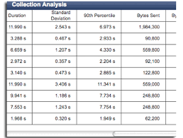 Standard Deviation And Percentile Columns In The Collection