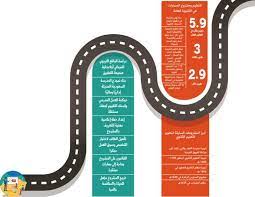 مع حصولهم على كافة المميزات (اشراف الكتروني متكامل). Ø¥Ø·Ù„Ø§Ù‚ Ù…Ø´Ø±ÙˆØ¹ Ù…Ø³Ø§Ø±Ø§Øª Ø§Ù„Ø«Ù€Ù€Ù€Ù€Ù€Ø§Ù†ÙˆÙŠØ© Ø§Ù„Ù…Ø¯ÙŠÙ†Ø©