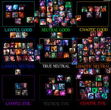 Skillful Druid Symbiosis Chart 2019