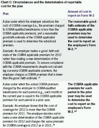 Grant Thornton Guide To Form W 2 Reporting Of Group Health