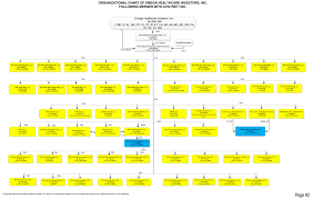 Credit Agreement Dated As Of May 25 2017 Among Ohi