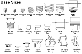 Lighting Terms And Reference Glossary Light Bulb Bases Ceiling Fan With Light Bulb