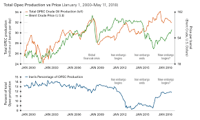 oil and iran different this time legg mason