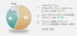 ト時間ランキング 《チャットレディ》オンライン時間ランキング 《チャットレディ》待機注目度ランキング 《チャットレデ トレディ》月間アクセス数ランキング 《チャットレディ》月間かわいいね数ランキン 《チャットレディ》新人半額中 《サイト》リアルタ. ãƒ­ã‚­ã‚½ãƒ‹ãƒ³æŠœãã‚¢ã‚»ãƒˆã‚¢ãƒŸãƒŽãƒ•ã‚§ãƒ³ãŒé¦–ä½å¥ªå– æ—¥çµŒãƒ¡ãƒ‡ã‚£ã‚«ãƒ«