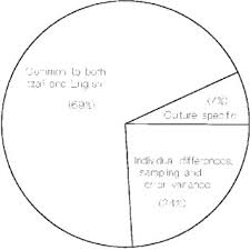 Dulux easycare is washable & tough, helping it stay the way you painted it. Pdf Folk Biology And The Anthropology Of Science Cognitive Universals And Cultural Particulars