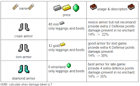 Our mcpe server list contains all the best minecraft pocket edition servers around, . Bed Wars Price List Hypixel Minecraft Server And Maps