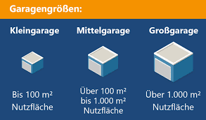 Im baurecht ist eine grenzbebauung nur erlaubt, wenn es sich zum beispiel um eine garage oder den anbau vom wintergarten handelt. Grenzbebauung Garagen Rheinland Pfalz Fertiggaragenportal