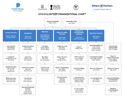 dominion energy charity classic volunteers