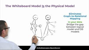Key takeaways apache spark graphx library as a solution to perform graph data analytics spark graphx components and api Graph Features In Spark 3 0 Integrating Graph Querying And Algorithms In Spark Graph Mats Rydberg Youtube