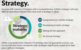 Set smart goals to clarify your ideas, focus your efforts, use your time and resources productively, and achieve what you want in life. Industry 4 0 Fourth Industrial Revolution Guide To Industrie 4 0