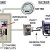 Interlocking is a method to to protect the electrical equipment from unwanted electrical interlocking: 1