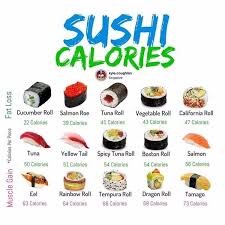 Pin By Madi Freeman On Healthy Foods In 2020 Healthy Sushi Low Calorie Sushi Food Calorie Chart