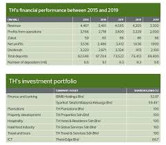 Start using qrpay to send money to pay any merchants using your qr code. Special Report Th Goes Back To Basics The Edge Markets
