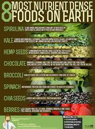 8 Most Nutrient Dense Foods On Earth I Shall Make A Smoothie Out Of All Of You Most Nutrient Dense Foods Health Benefits Of Lime Nutrient Dense Food